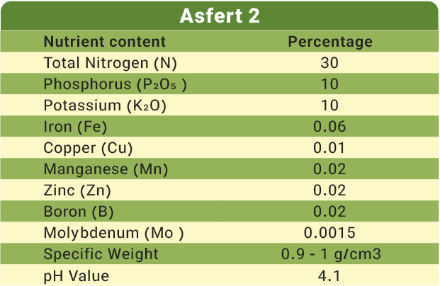 کود کامل asfert 2