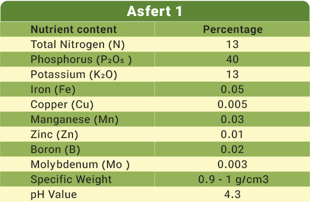 کود کامل Asfert 1